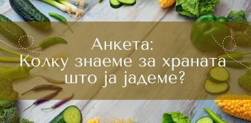 Анкета за навики при купување и консумирање на храна